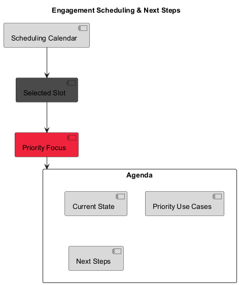 Engagement scheduling process diagram